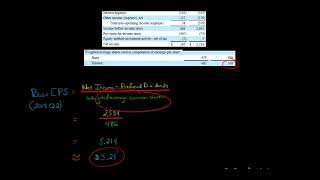 How to Calculate EPS for Amazon [upl. by Olyhs]