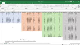 Week 4  Relative Frequency Relative Dominance and Importance Value [upl. by Let]