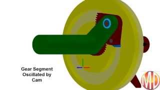 Indexing Mechanism [upl. by Ymer]