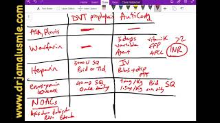 Heparin Anticoagulant Nursing NCLEX Review Pharmacology Intervention Patient Teaching [upl. by Enilkcaj796]