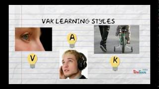 Visual Auditory and Kinesthetic Learning Styles [upl. by Barron]