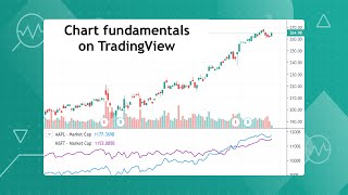 How to Chart Financials Tutorial [upl. by Neffirg70]