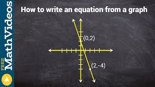 Writing the equation from a graph [upl. by Annehs968]