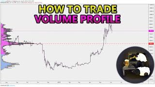 How to Trade Volume Profile VPVR VWAP  and VPSR Analysis Stocks Crypto Forex [upl. by Latouche]