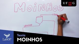 Moinhos Teoria [upl. by Oiramat]