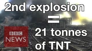 Tianjin explosion What do we know  BBC News [upl. by Pegeen]