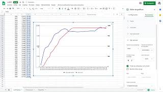 Creación de gráfico de doble eje  Google Hoja de Cálculo [upl. by Novihs]