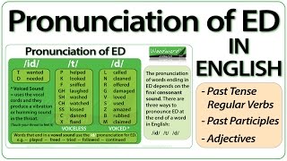 ED pronunciation in English  How to pronounce ED endings [upl. by Pip]