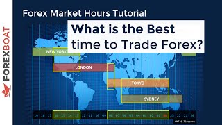 When to Trade Forex  Forex Trading Hours [upl. by Adnilreb]