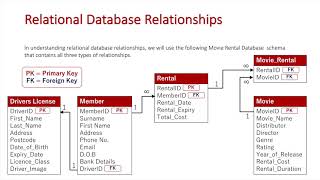 Relational Database Relationships Updated [upl. by Alexia]