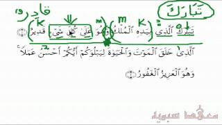 Learn Advanced Arabic  Quran Grammatical Analysis [upl. by Loutitia]