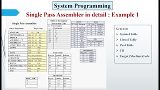 Single Pass Assembler in detail explanation [upl. by Carver]