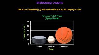 Identifying Misleading Graphs  Konst Math [upl. by Ellen]