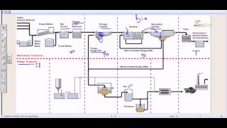 Wastewater treatment process overview [upl. by Solly]