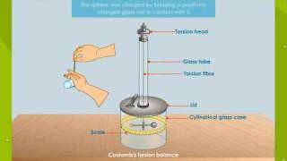 Coulombs Torsion Balance [upl. by Auqenehs177]