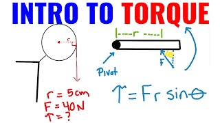 Torque Basics And Formula With Examples [upl. by Kreager]