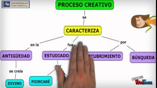 ¿CÓMO ELABORAR UN MAPA CONCEPTUAL EJERCICIOS DESARROLLADOS [upl. by Etz]