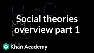 Social theories overview part 1  Society and Culture  MCAT  Khan Academy [upl. by Spevek84]