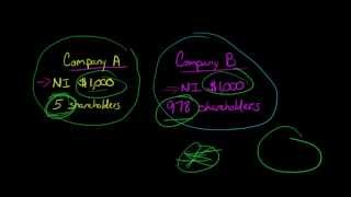 EPS Earnings Per Share explained [upl. by Hctub]