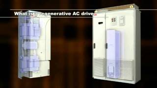 ABB Regenerative Drives ACS800 [upl. by Kreiker851]