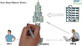 What is Share And Stock Market Hindi [upl. by Lomaj]