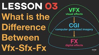 VFX vs SFX vs FX vs CGI [upl. by Lander]