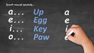 Te Reo Māori for Beginners  Pronunciation 1 [upl. by Gassman]