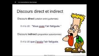 La concordance des temps  Discours indirect Introduction [upl. by Anneres]