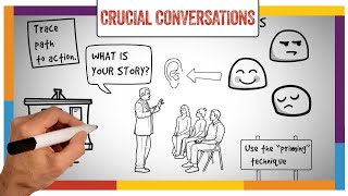 Crucial Conversations Summary amp Review ANIMATED [upl. by Ludovika]