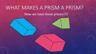 What are Prisms and How do we Name Them [upl. by Gervais455]