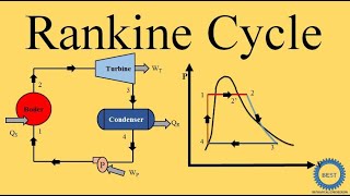 Rankine Cycle  Steam Power Plant [upl. by Lamdin]