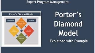 Porters Diamond Model [upl. by Shewchuk]