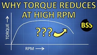 TORQUE  and why it reduces at high revs [upl. by Einhpets]