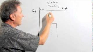 Ocean layering explained  Scripps Institute of Oceanography [upl. by Ahk]