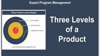 Three Levels of a Product Explained [upl. by Groark]