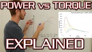 Power vs Torque  In Depth Explanation and Mythbusting [upl. by Anaicul]