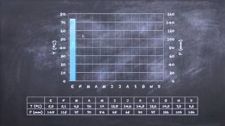 ¿Cómo hacer un climograma [upl. by Sevy]