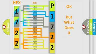 DTC Nissan P1722 Short Explanation [upl. by Mongeau]