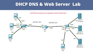 DHCP DNS and Web Server configuration in cisco packet tracer  dhcp server configuration  dhcp lab [upl. by Lipcombe]