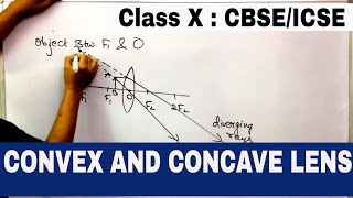 LENSES CLASS 10  CBSE amp ICSE  CONVEX AND CONCAVE LENS Characteristic of IMAGE REFRACTION [upl. by Sinned]