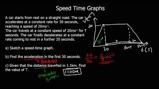 Speed Time Graphs [upl. by Cardwell]