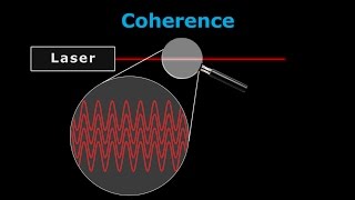 How Lasers Work  A Complete Guide [upl. by Repsac]