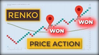 Price Action RENKO Strategy for Day Trading amp Scalping Beginner Friendly [upl. by Aziar]