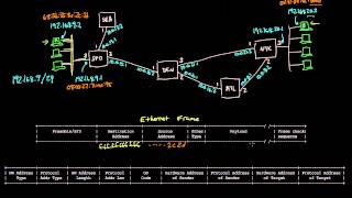 ARP Mapping between IP and Ethernet  Networking tutorial 9 of 13 [upl. by Ervin]