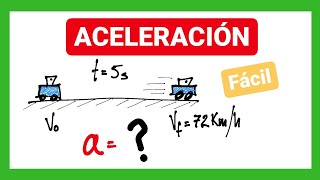 Ejercicios de aceleración  Cinemática [upl. by Walton]