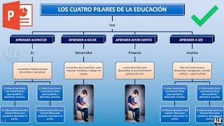 Como Hacer un Mapa Conceptual En Powerpoint [upl. by Tedra503]