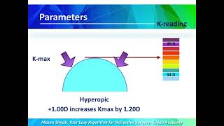 Concepts in Refractive Surgery  part1 [upl. by Ditter]