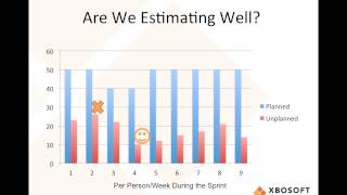 Top 10 Agile Metrics [upl. by Airdnua773]