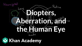 Diopters Aberration and the Human Eye  Geometric optics  Physics  Khan Academy [upl. by Niwle]