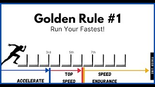 Coach Faster Hurdlers  The Rhythm Training Series  The 3 Golden Rules of Hurdling  Hurdle Drills [upl. by Trebbor]